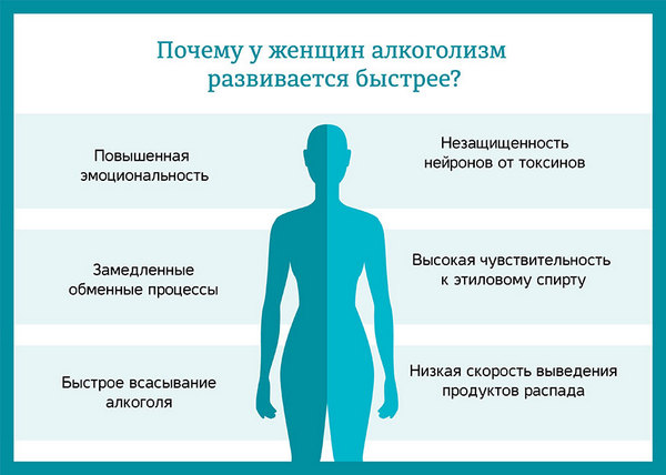 женский алкг зм